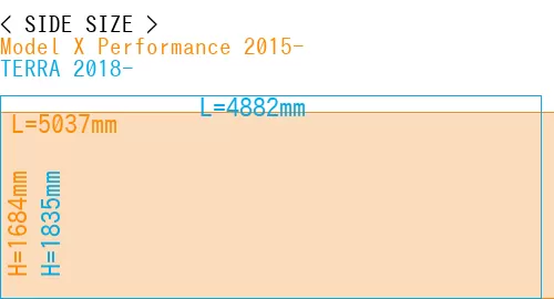 #Model X Performance 2015- + TERRA 2018-